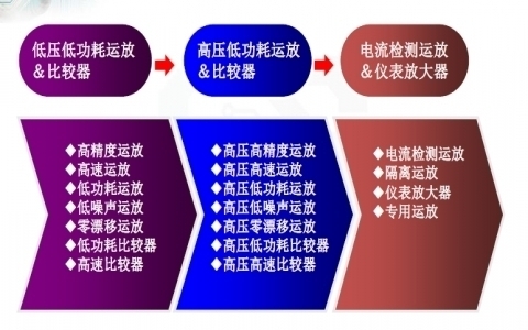 聚洵產(chǎn)品線(xiàn)