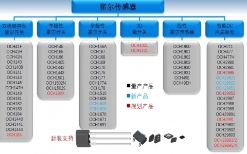 OCS產(chǎn)品線(xiàn)