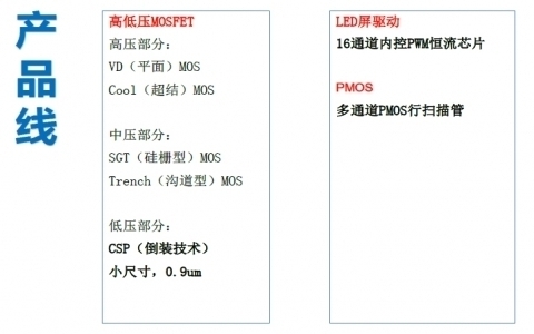 銳駿產(chǎn)品線(xiàn)